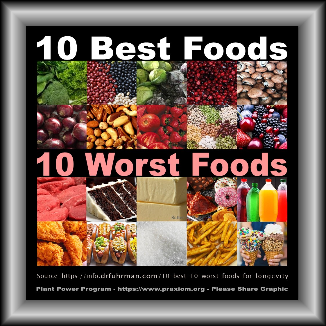 10 Best - 10 Worst Foods