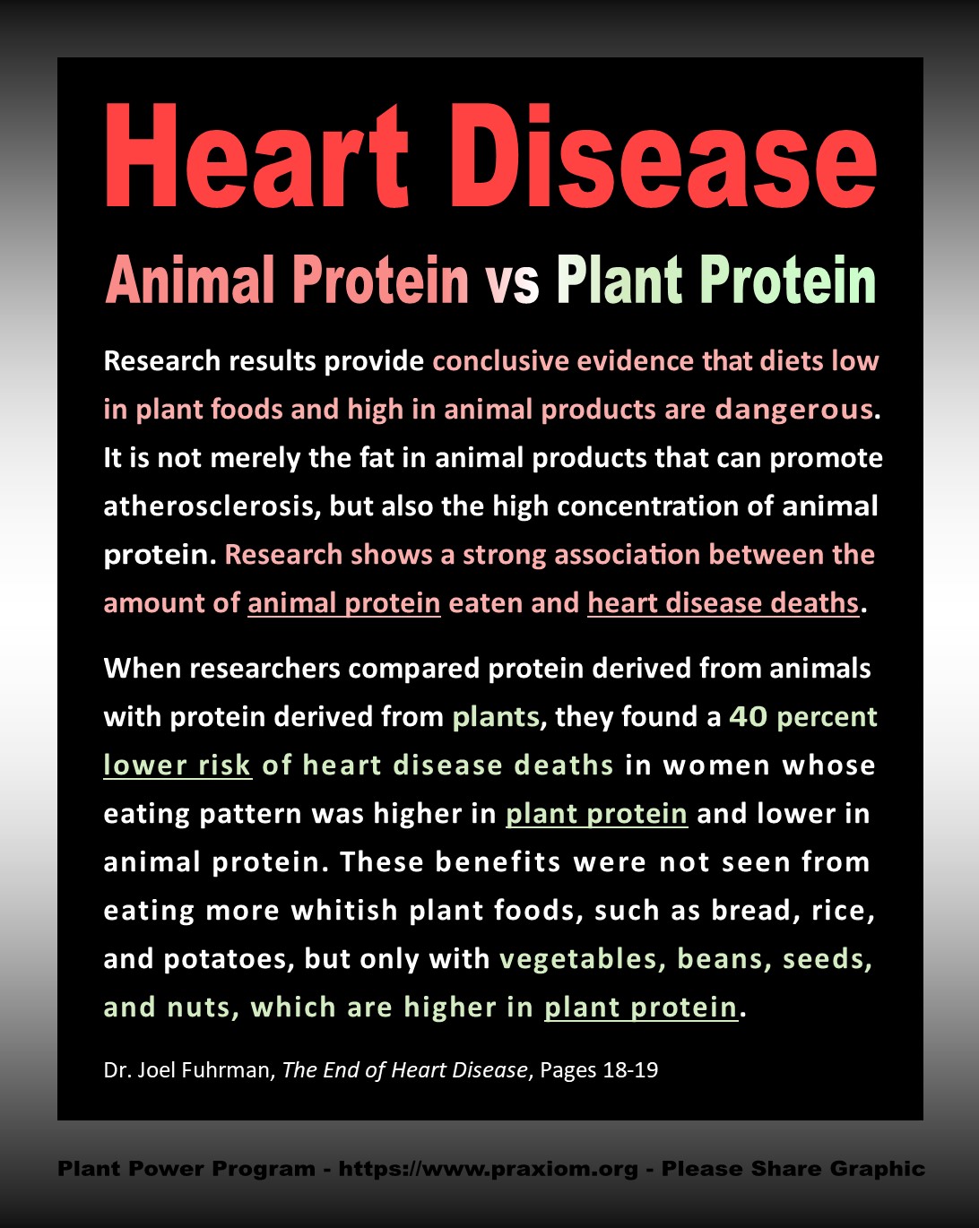 Animal Protein and Heart Disease - Dr. Joel Fuhrman