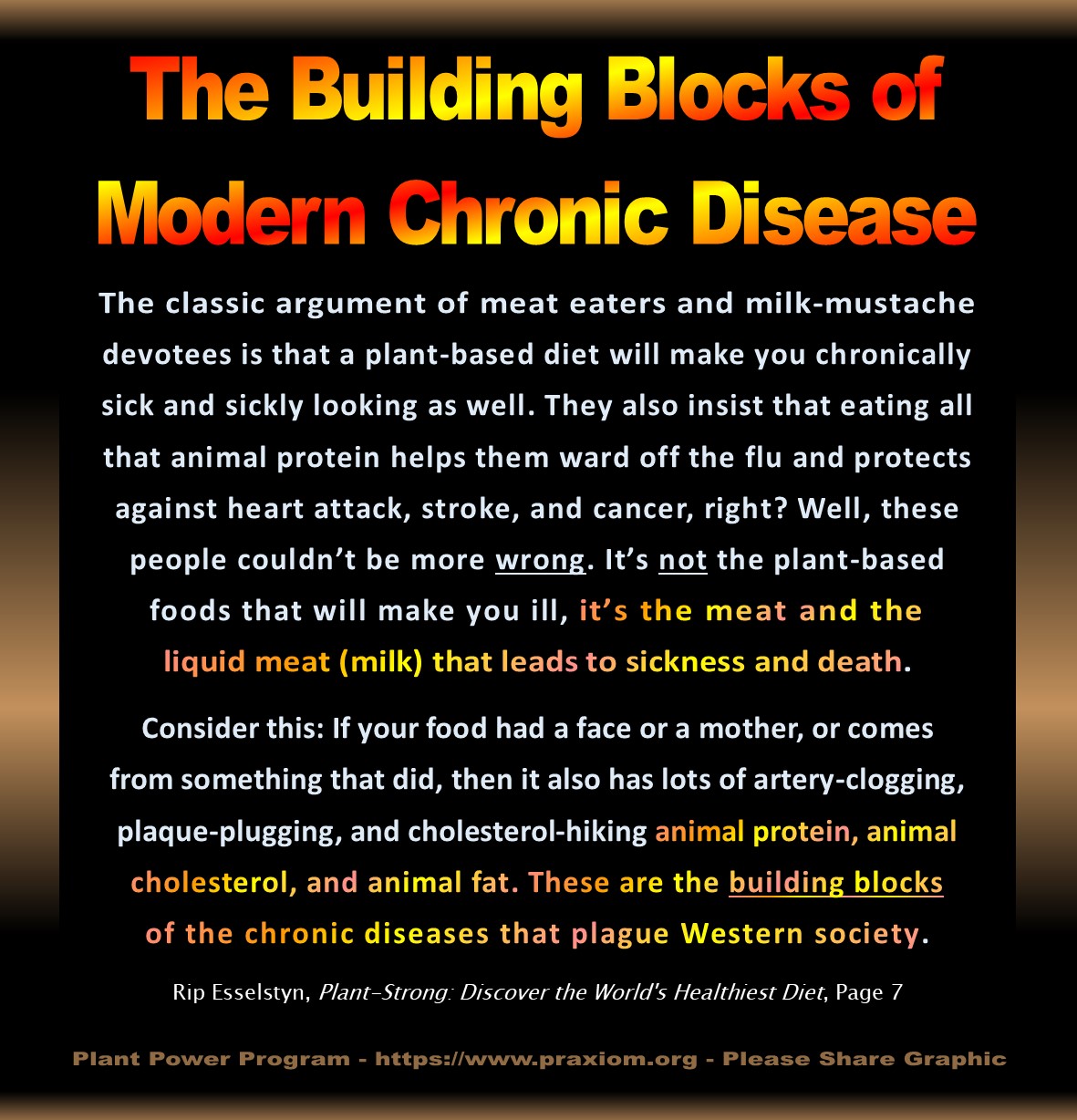 The Building Blocks of Modern Disease - Rip Esselstyn