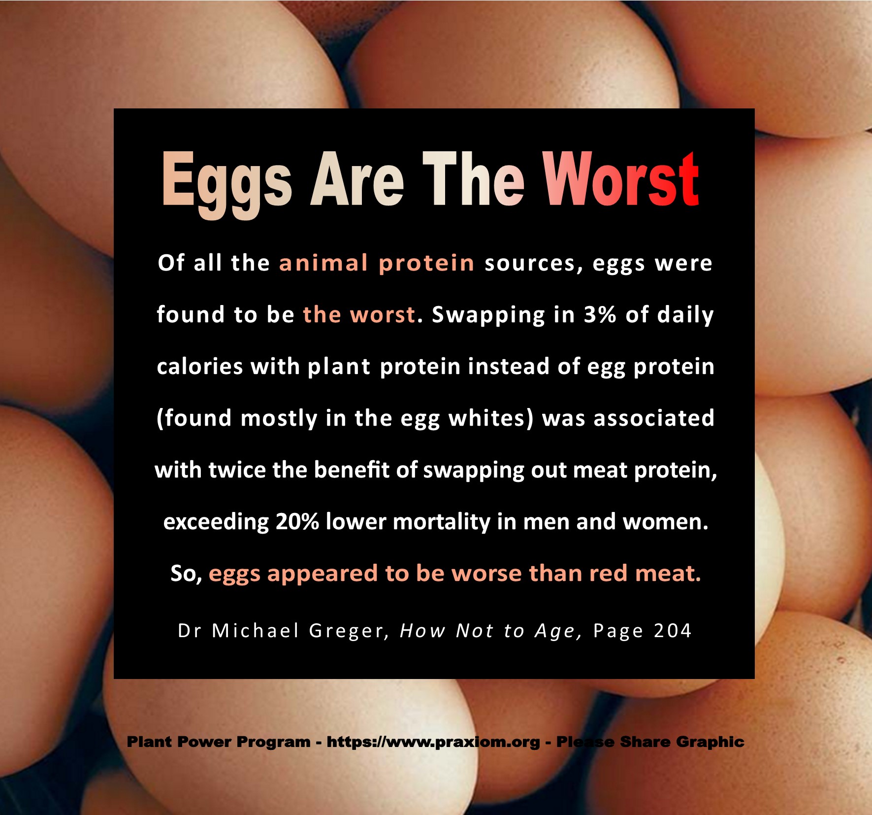 Eggs Are The Worst - Dr Michael Greger