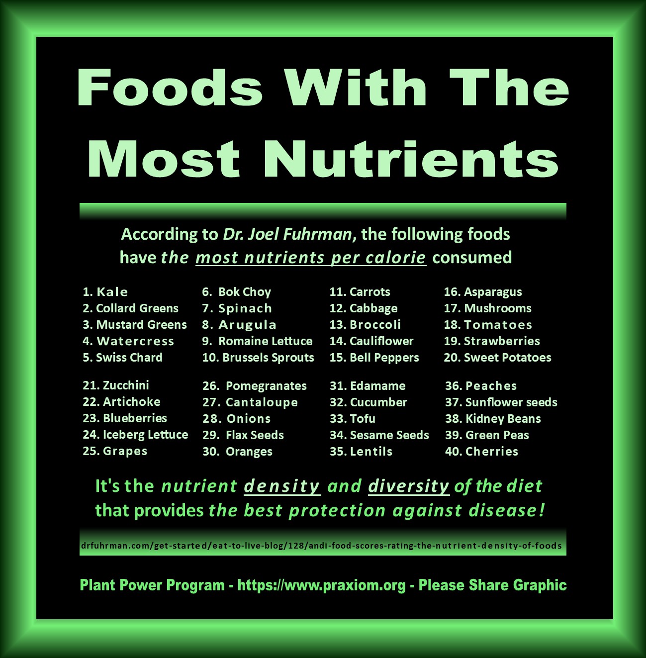 Foods with the Most Nutrients - Dr. Joel Fuhrman