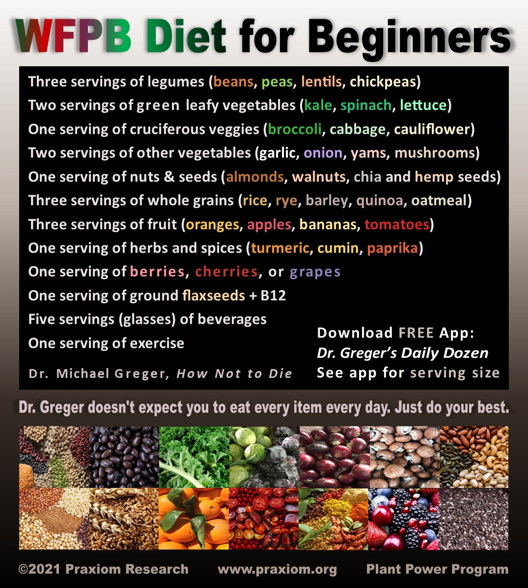 Dr.
          Greger's Whole Food Plant Based (WFPB) Diet for Beginners