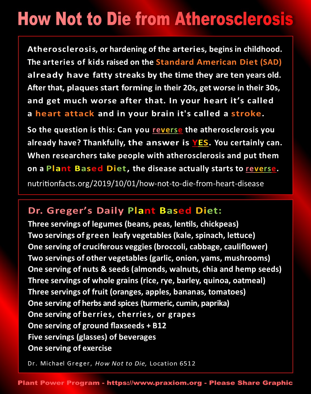 How Not to Die From Atherosclerosis - Dr. Michael Greger