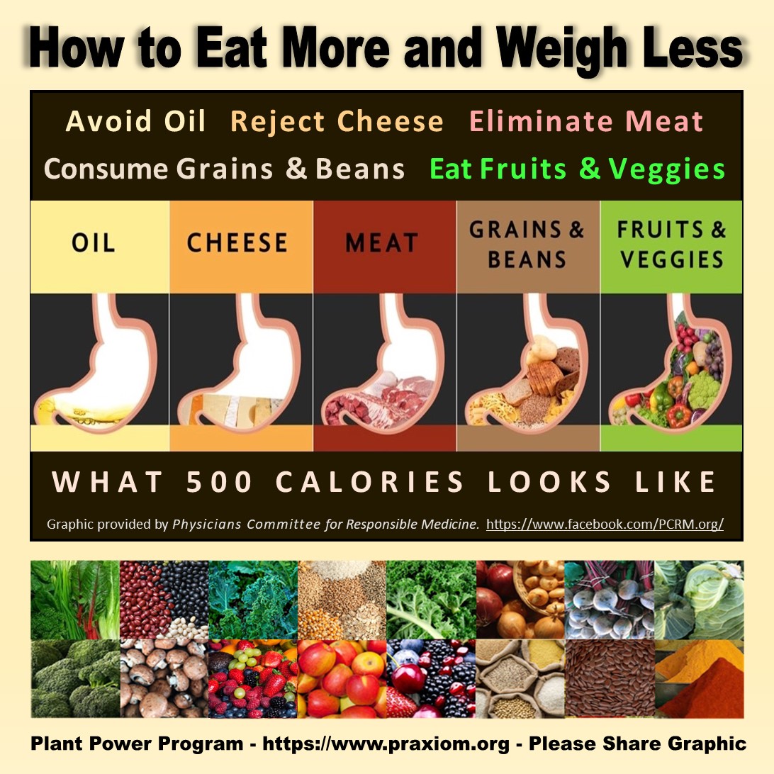 How to eat more and weigh less