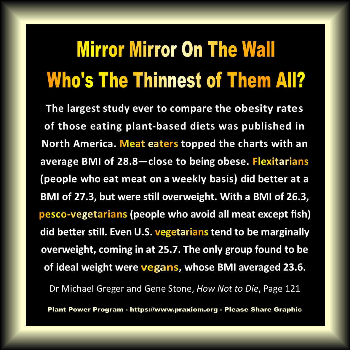 Miror Mirror On The Wall Who's the Thinnest of them All? Dr Michael Greger