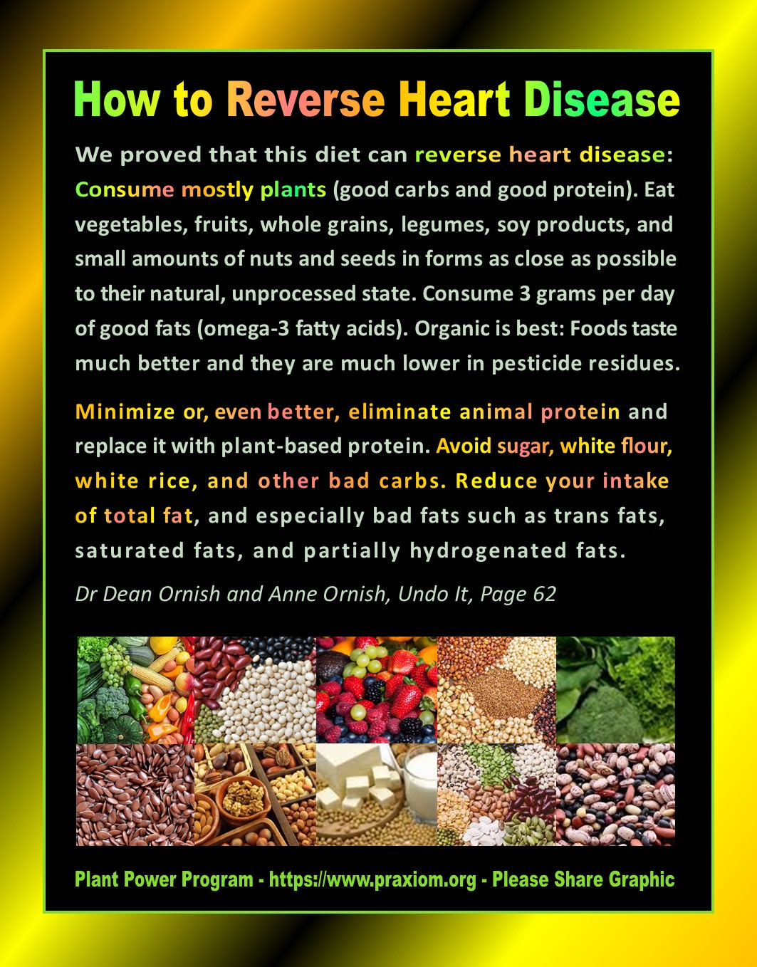 Plant Powered Diet for Heart Disease - Dr. Dean Ornish