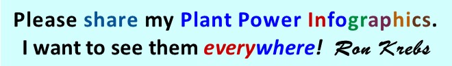Please Share Plant Power Memes and Infographics