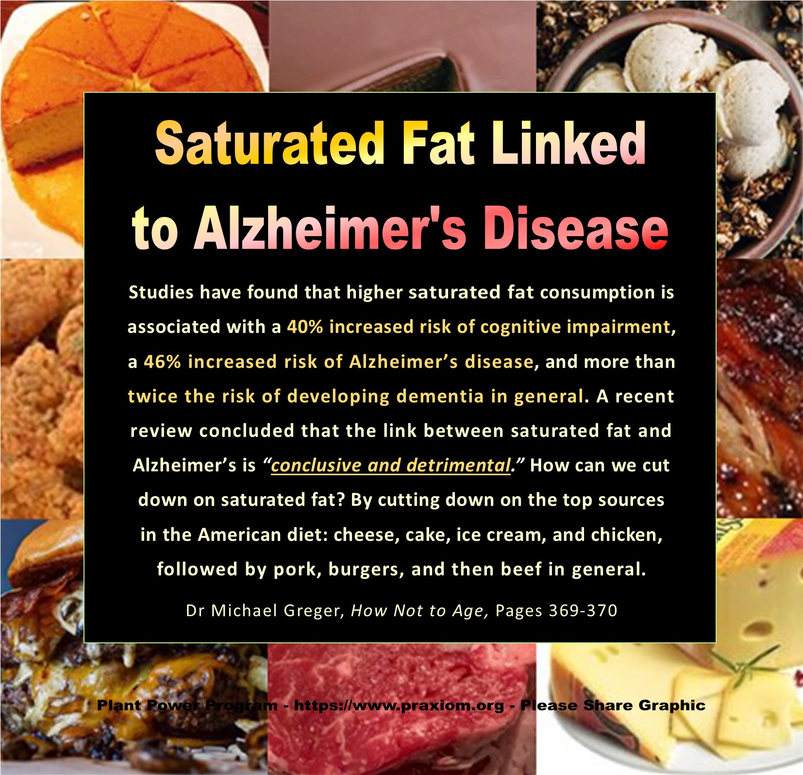 Saturated Fat Linked to Alzheimer's - Dr Michael Greger