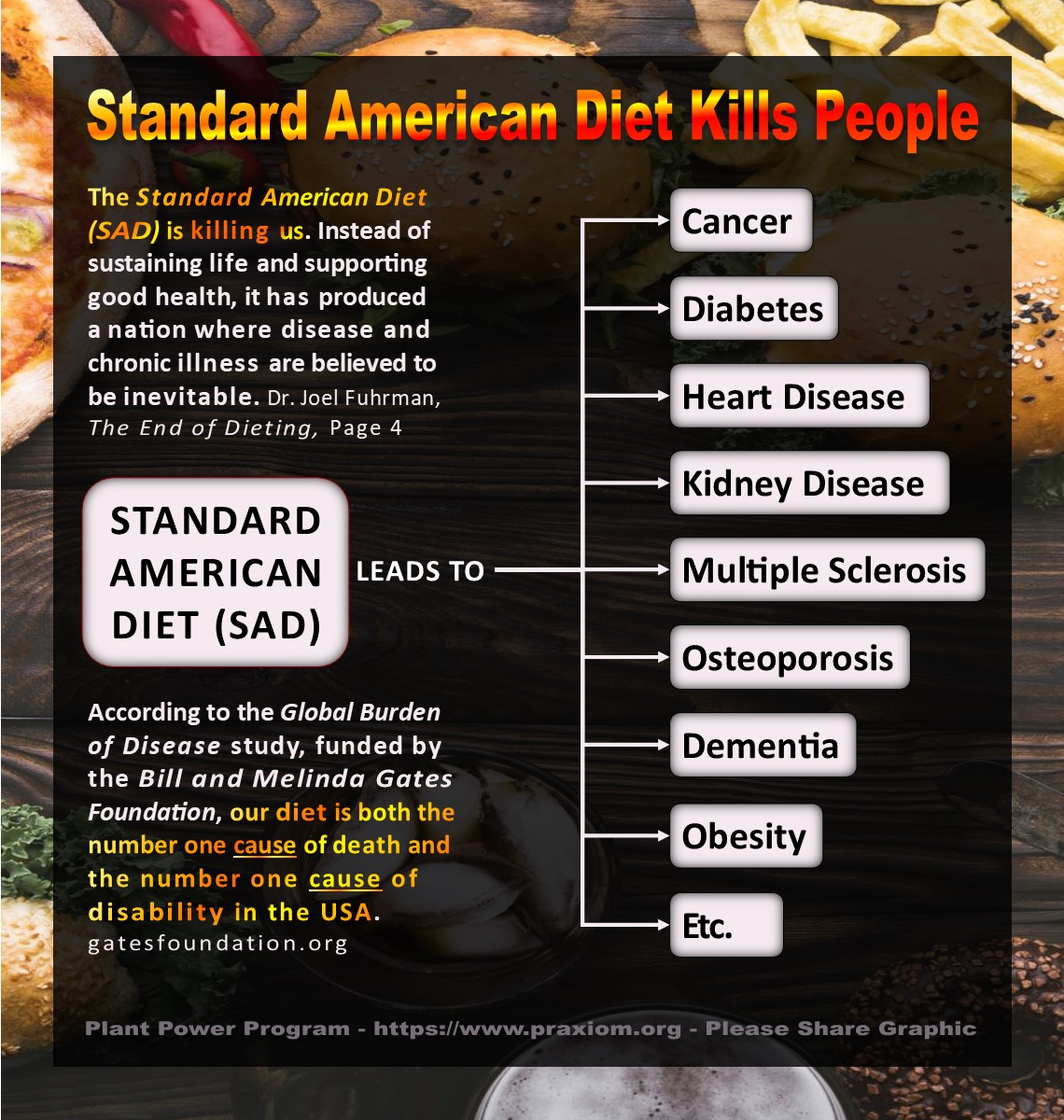 Standard American Diet Kills People