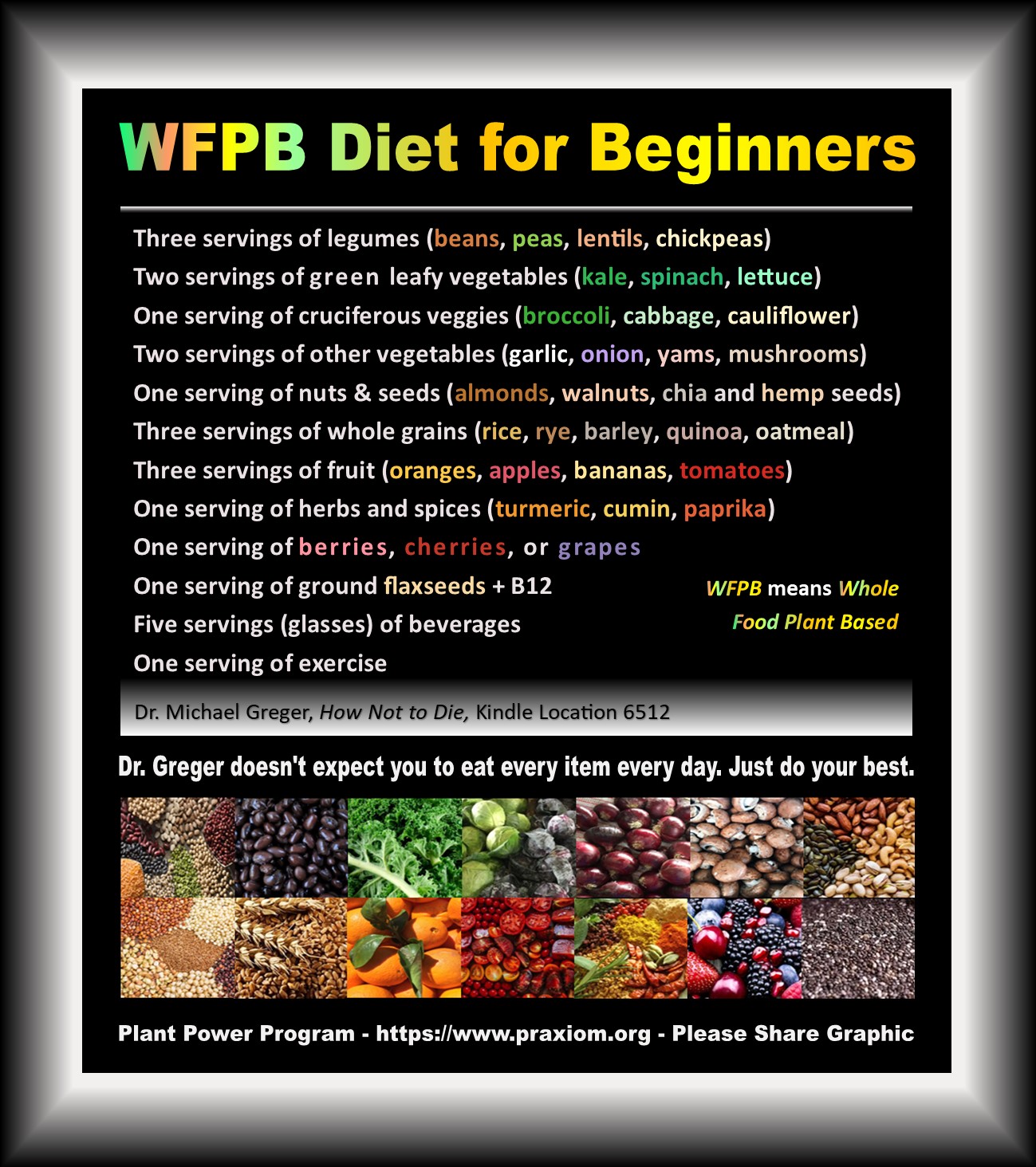 WFPB Diet for Beginners - Dr. Greger