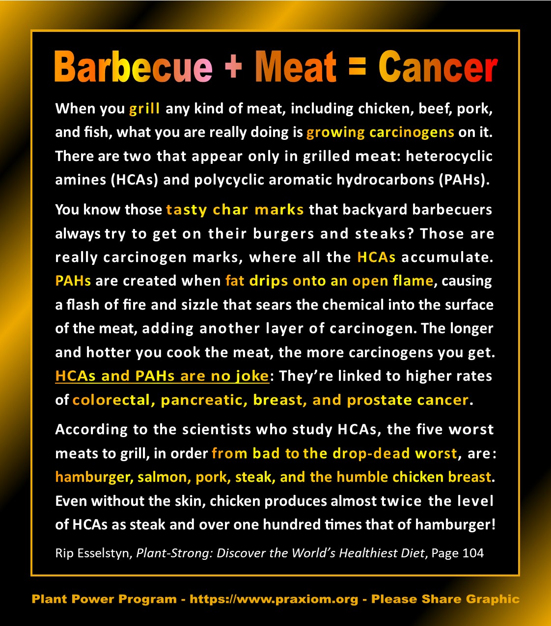 Barbecure + Meat = Cancer - Rip Esselstyn