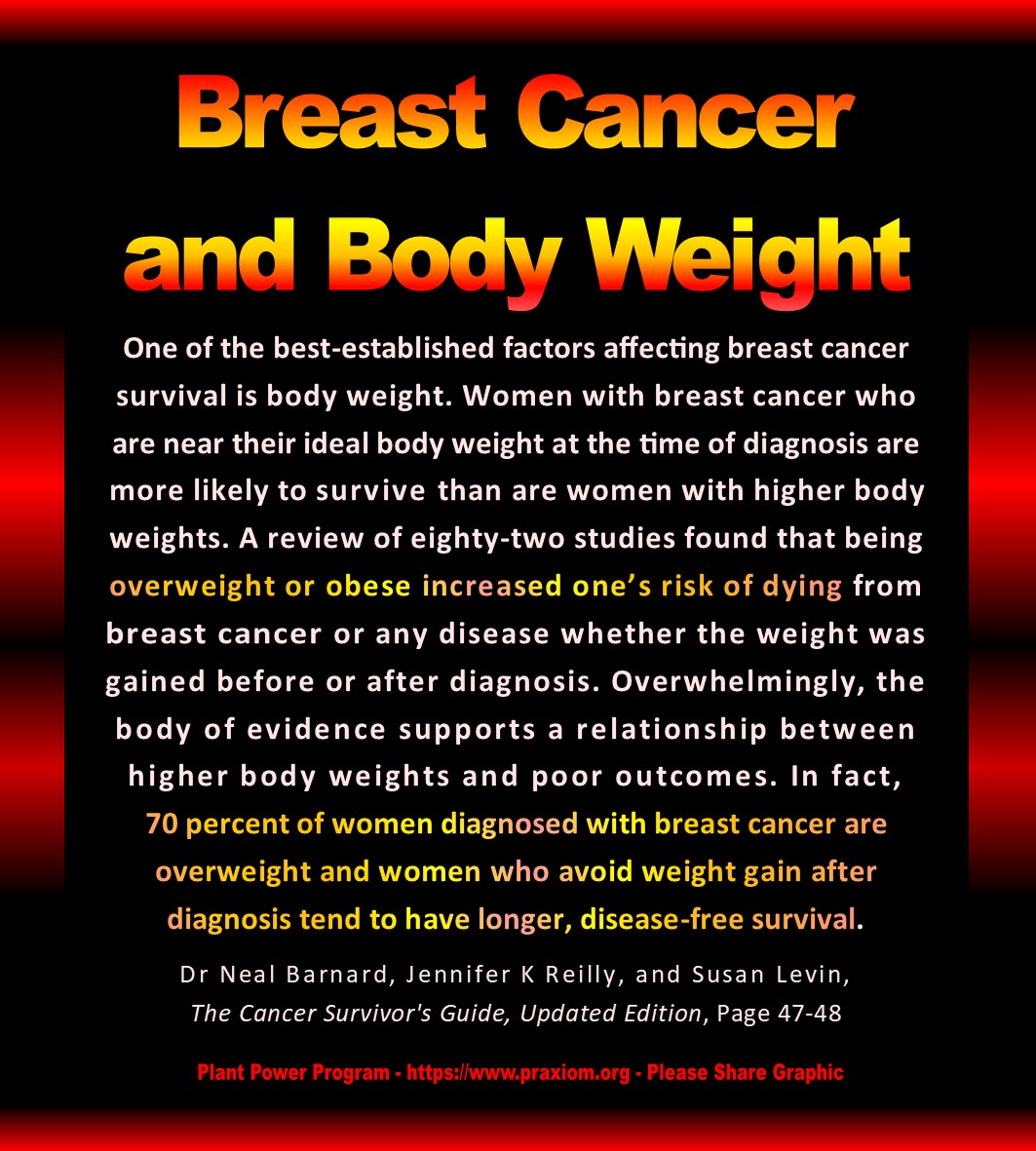 Breast Cancer and Body Weight - Dr Neal Barnard