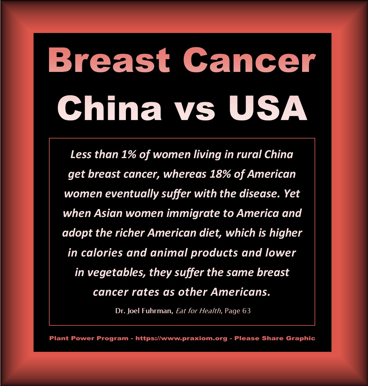 Breast Cancer: China vs USA