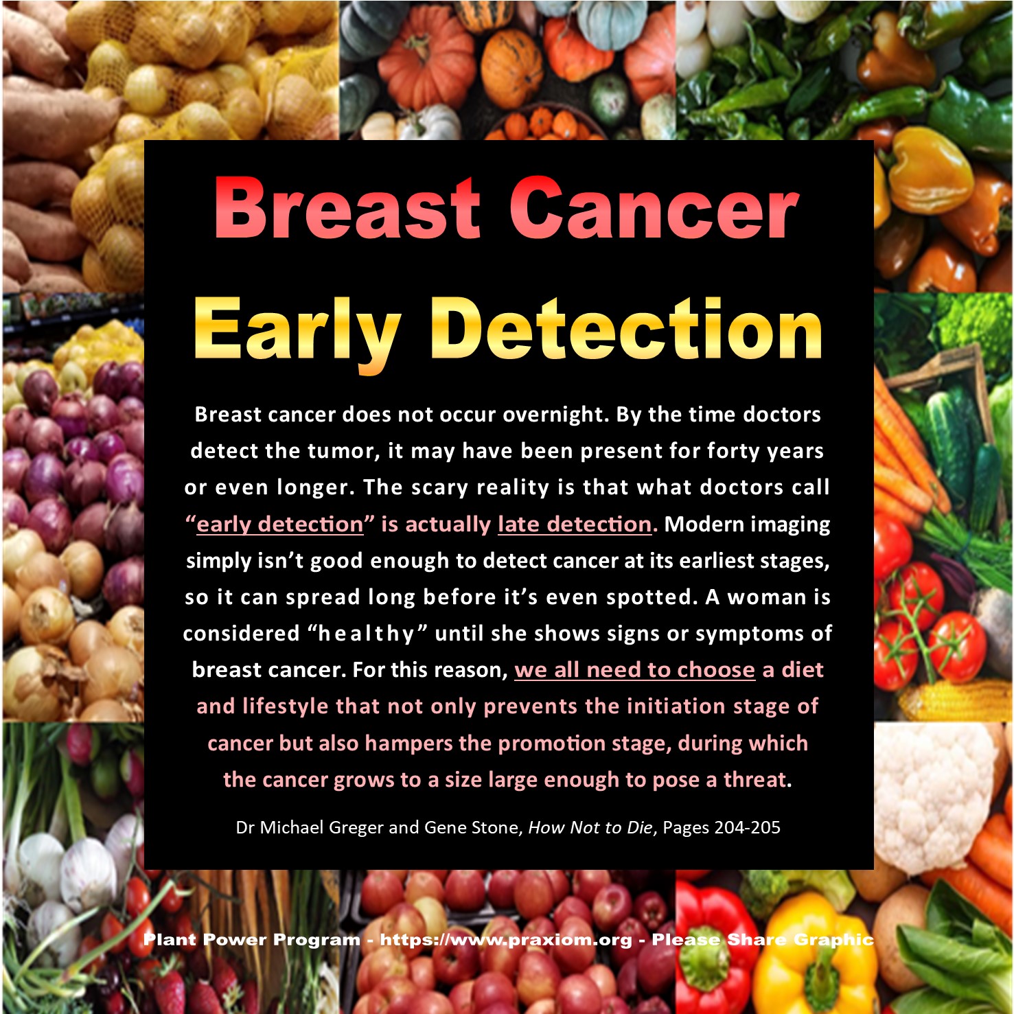 Breast Cancer - Early Detection - Dr Michael Greger