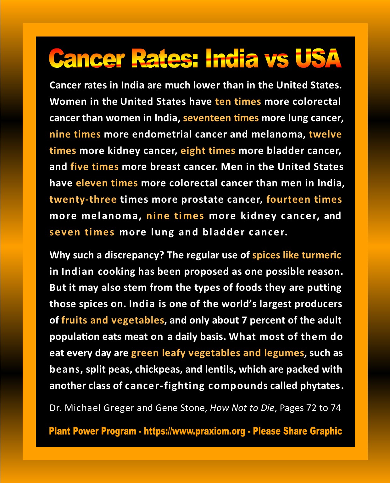 Cancer Rates China vs USA - Dr Michael Greger