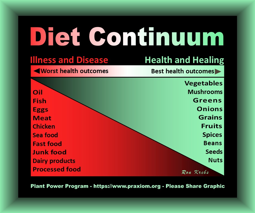 Diet Continuum - Ron
        Krebs