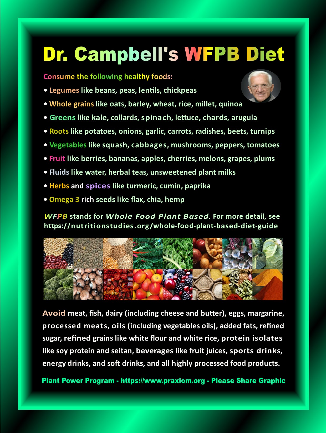 Dr. Campbell's WFPB Diet