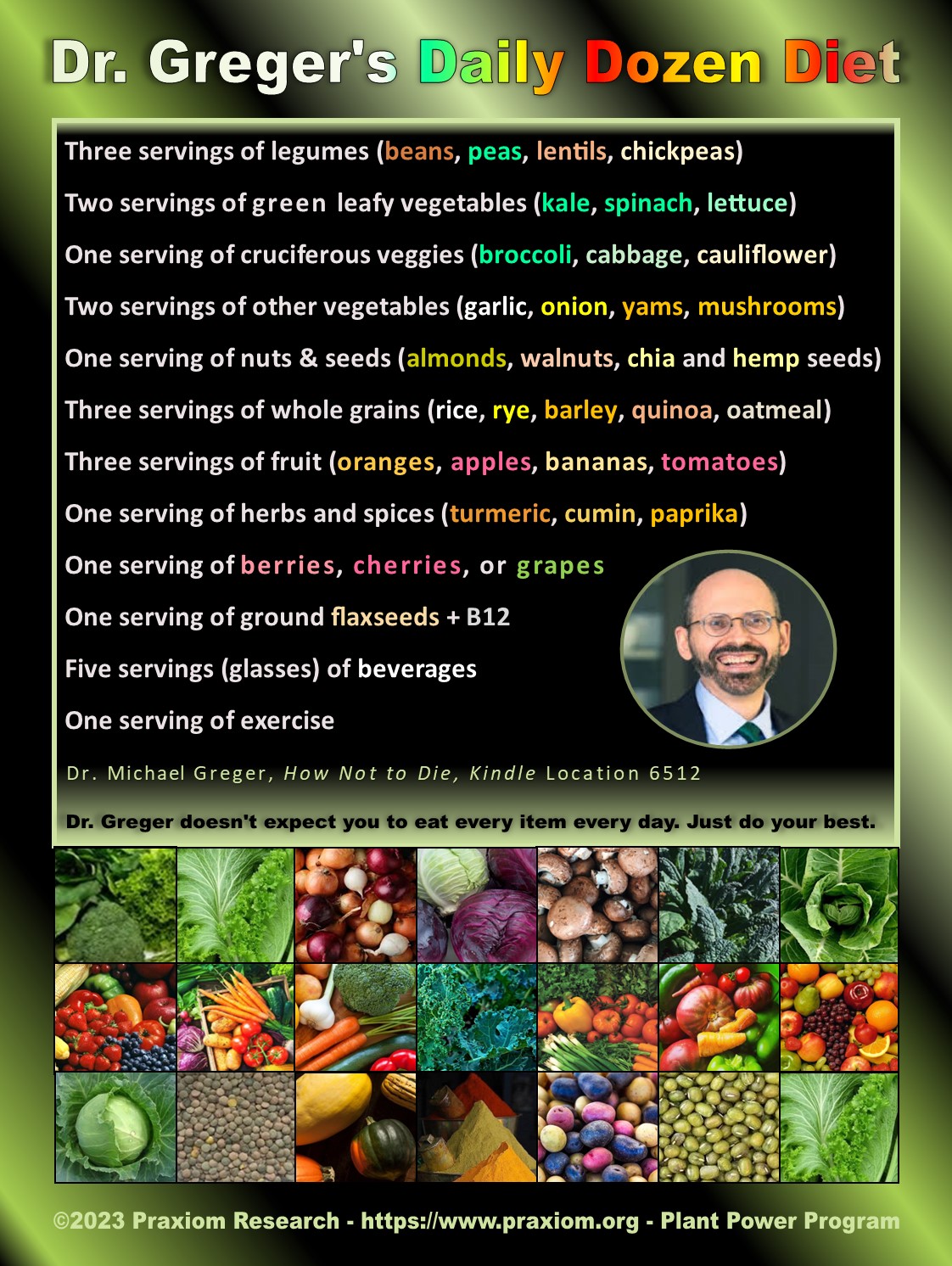 Dr. Greger's Daily Dozen Diet