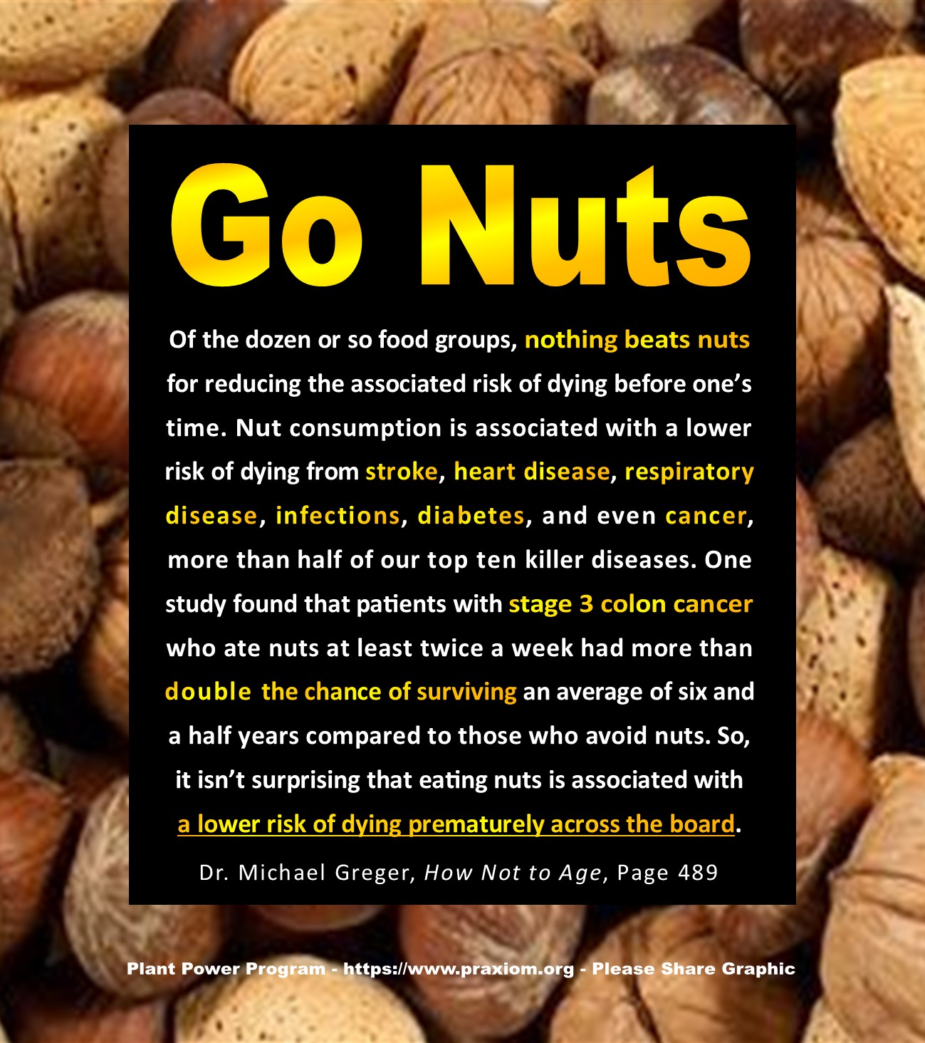 Go Nuts - Dr Michael Greger