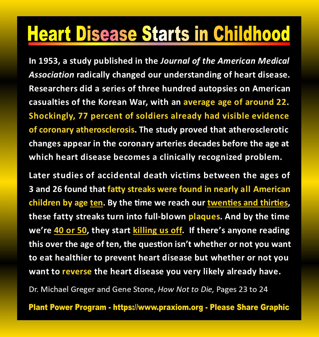 Heart Disease Starts in Childhood - Dr. Michael Greger