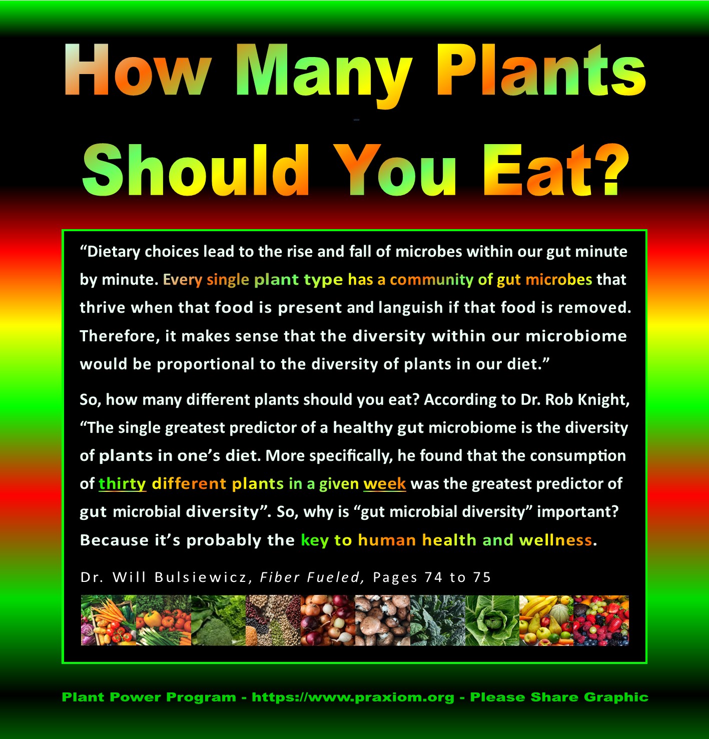 How Many Different
        Plants Should You Eat?