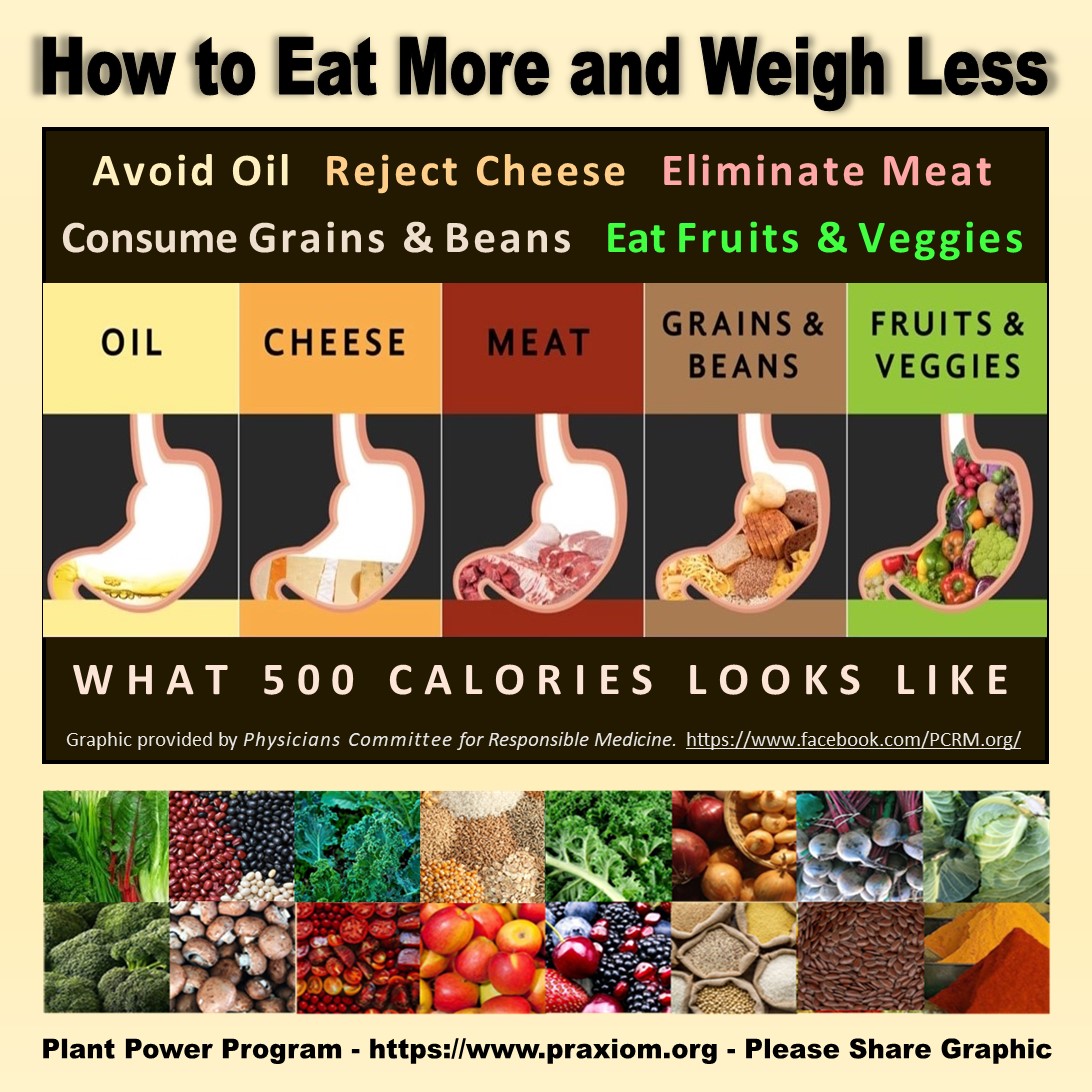 How to Eat More and Weigh Less