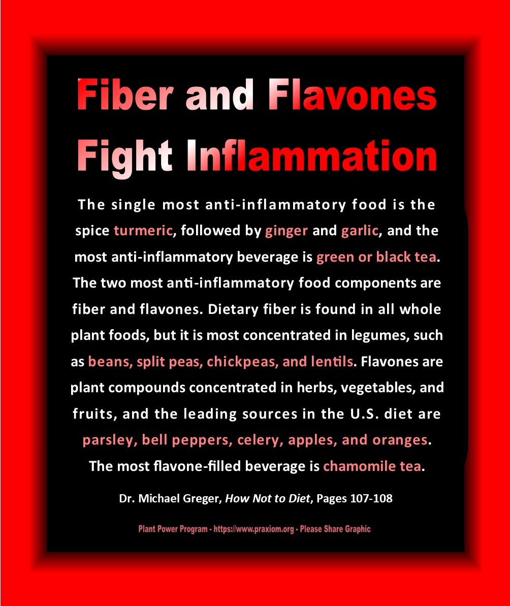 How to Fight Inflammation - Dr. Michael Greger