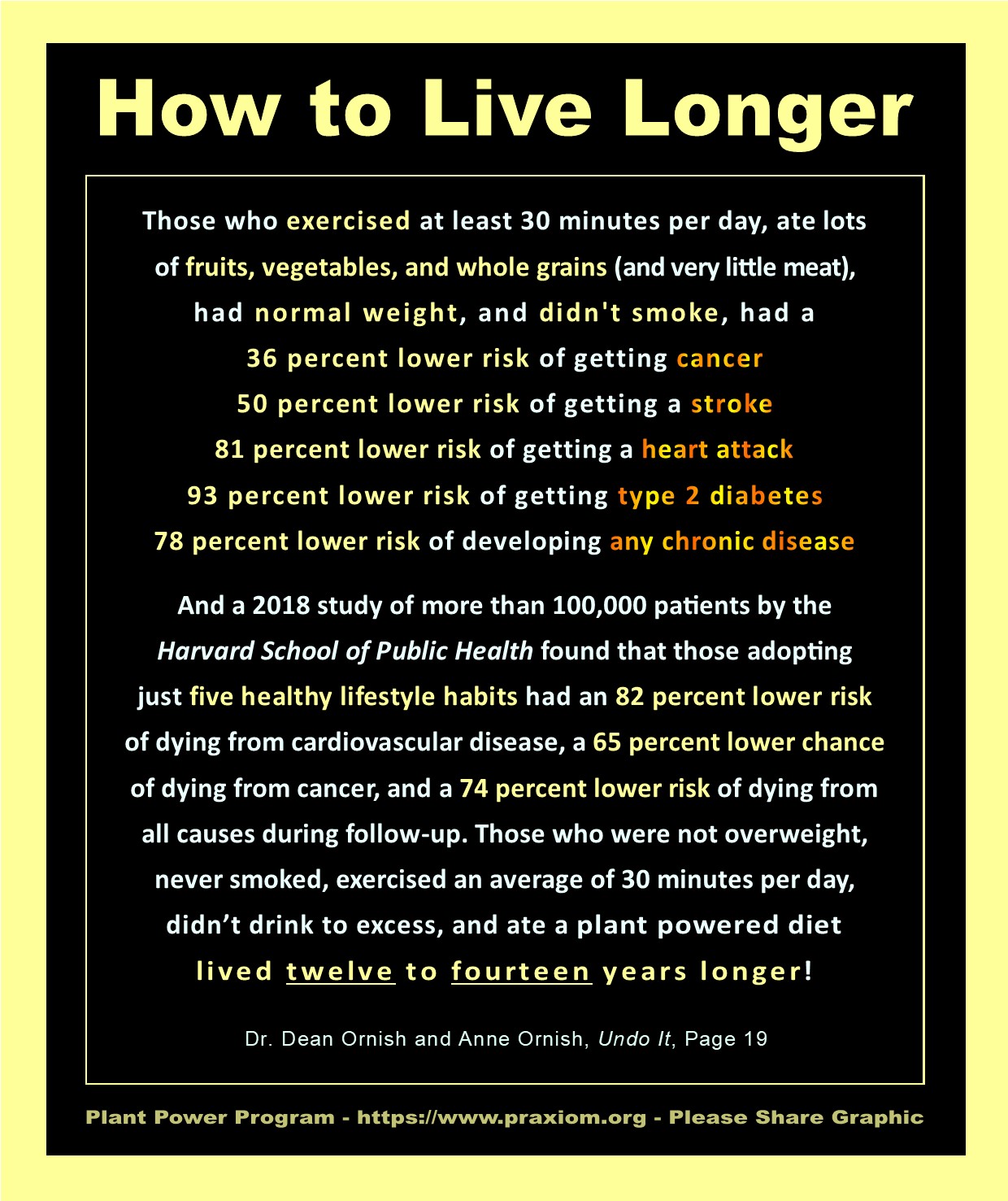 How to Live Longer - Dr. Dean Ornish