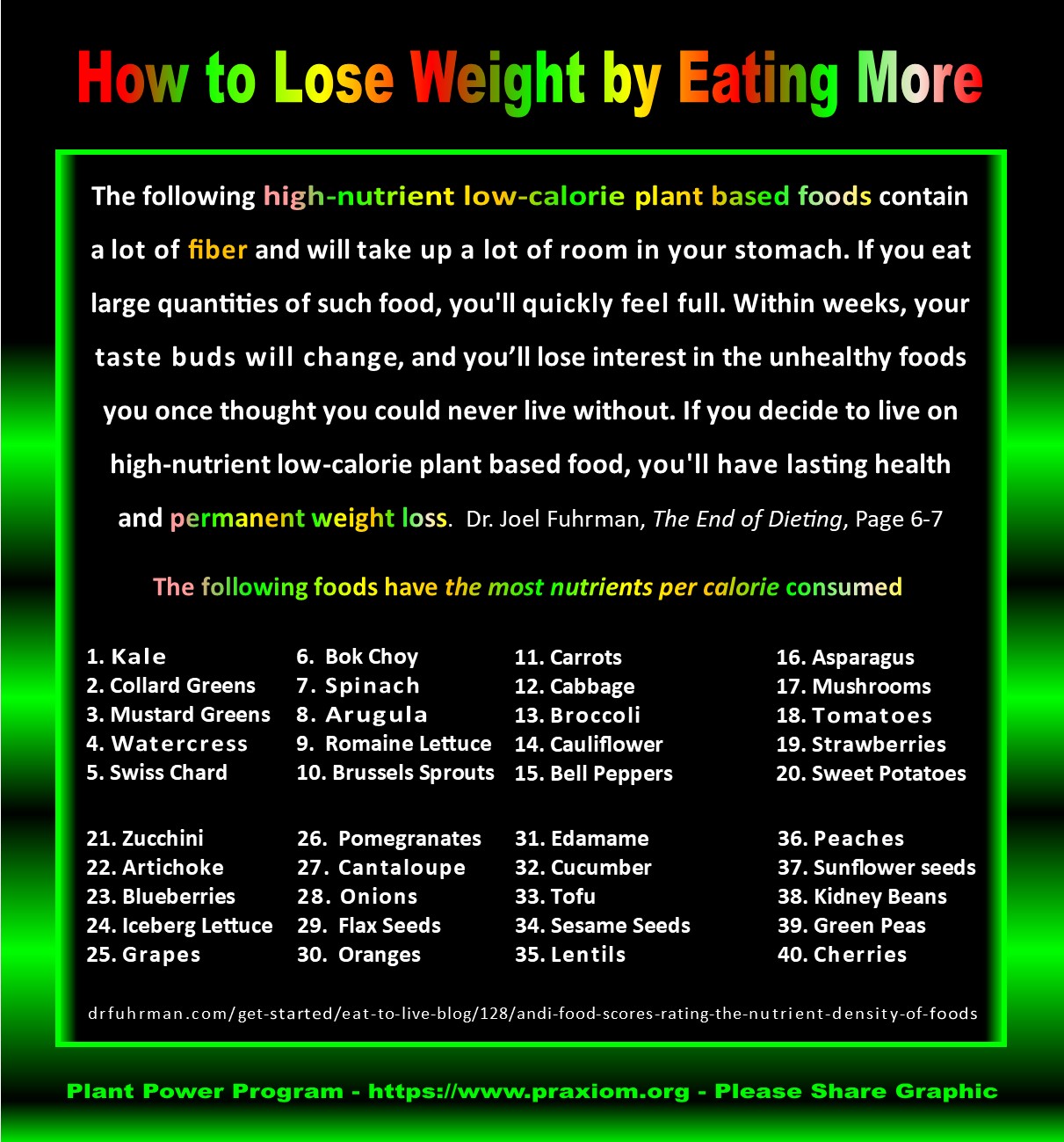 How to Lose Weight by Eating More - Dr. Joel Fuhrman