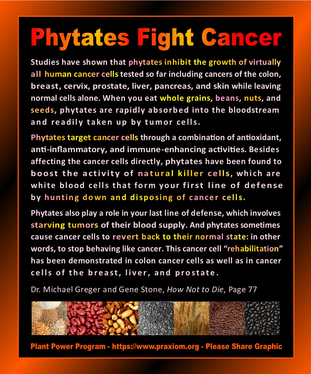 Phytates Fight Cancer - Dr. Michael Greger