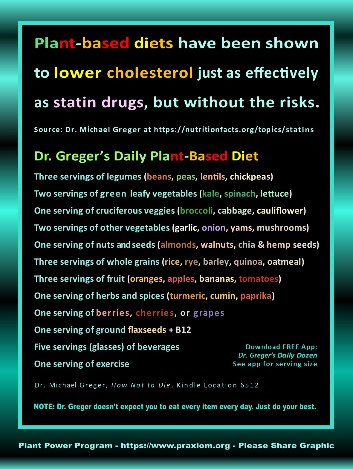 Use Plants to Lower Cholesterol