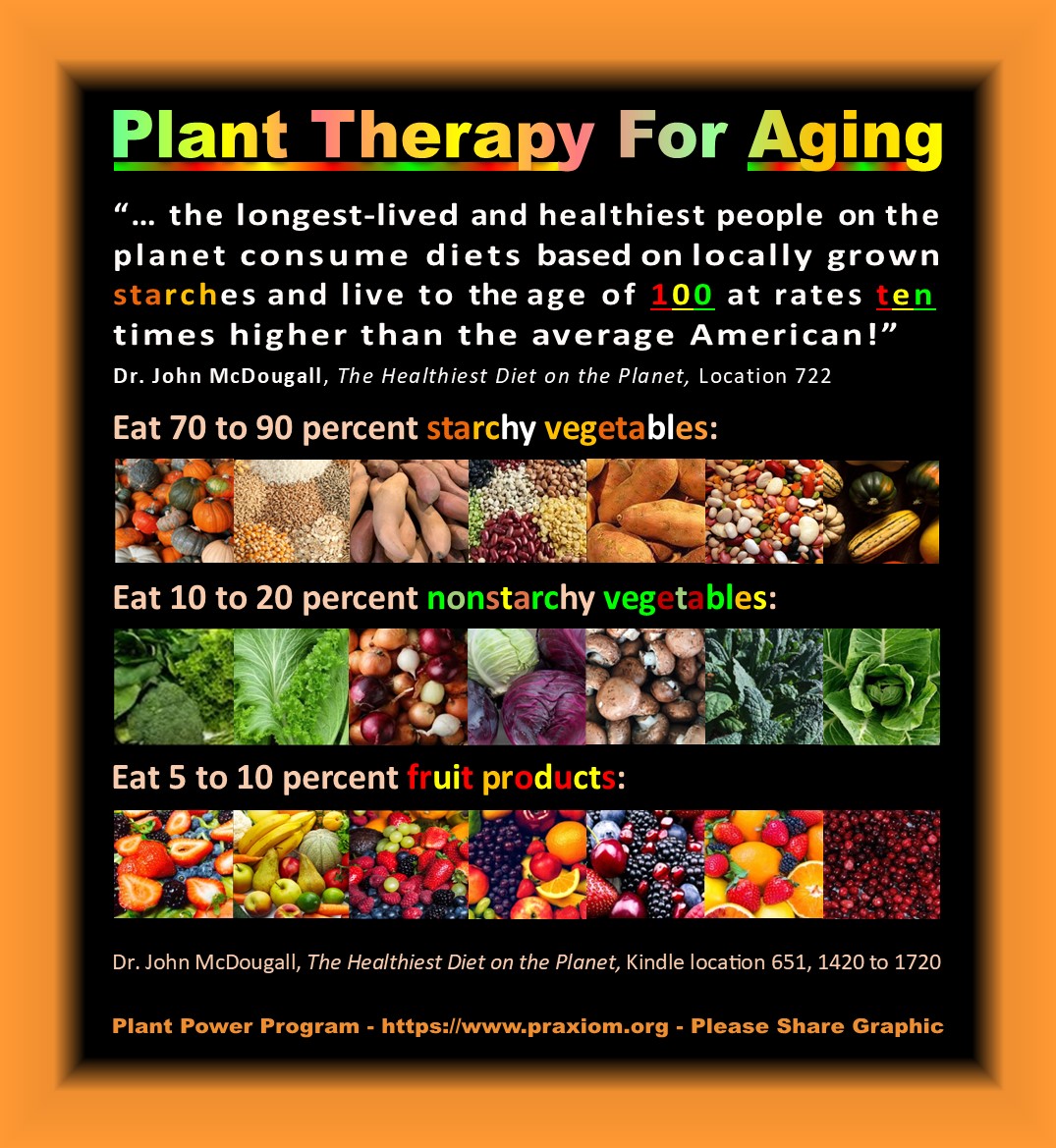 Plant Therapy for Aging - Dr. John McDougall