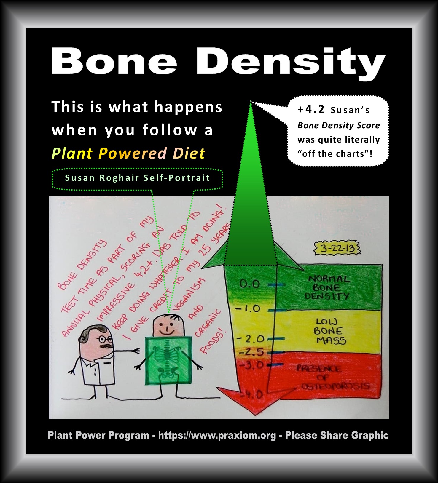 Bone Density