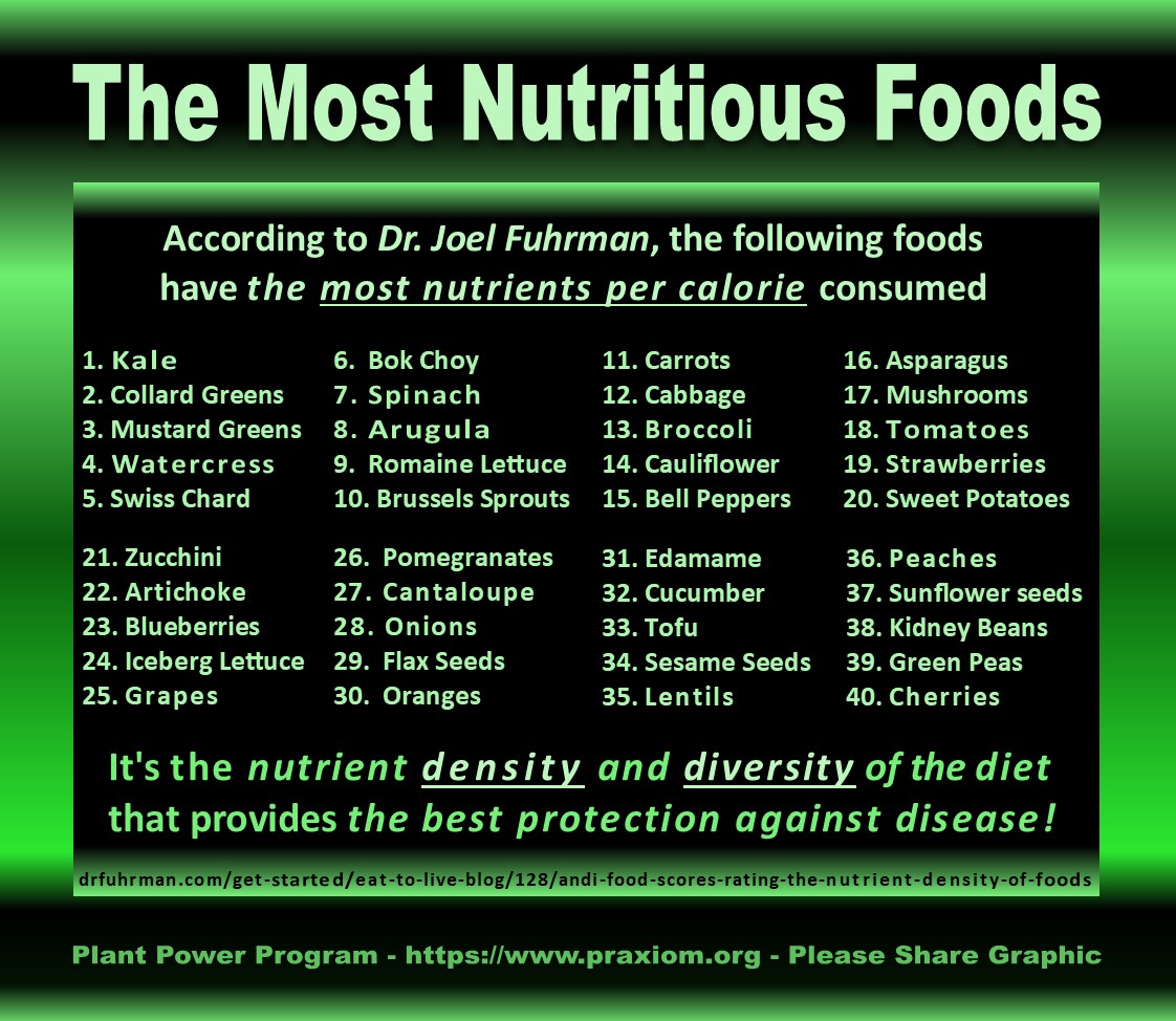 The Most Nutritious Foods