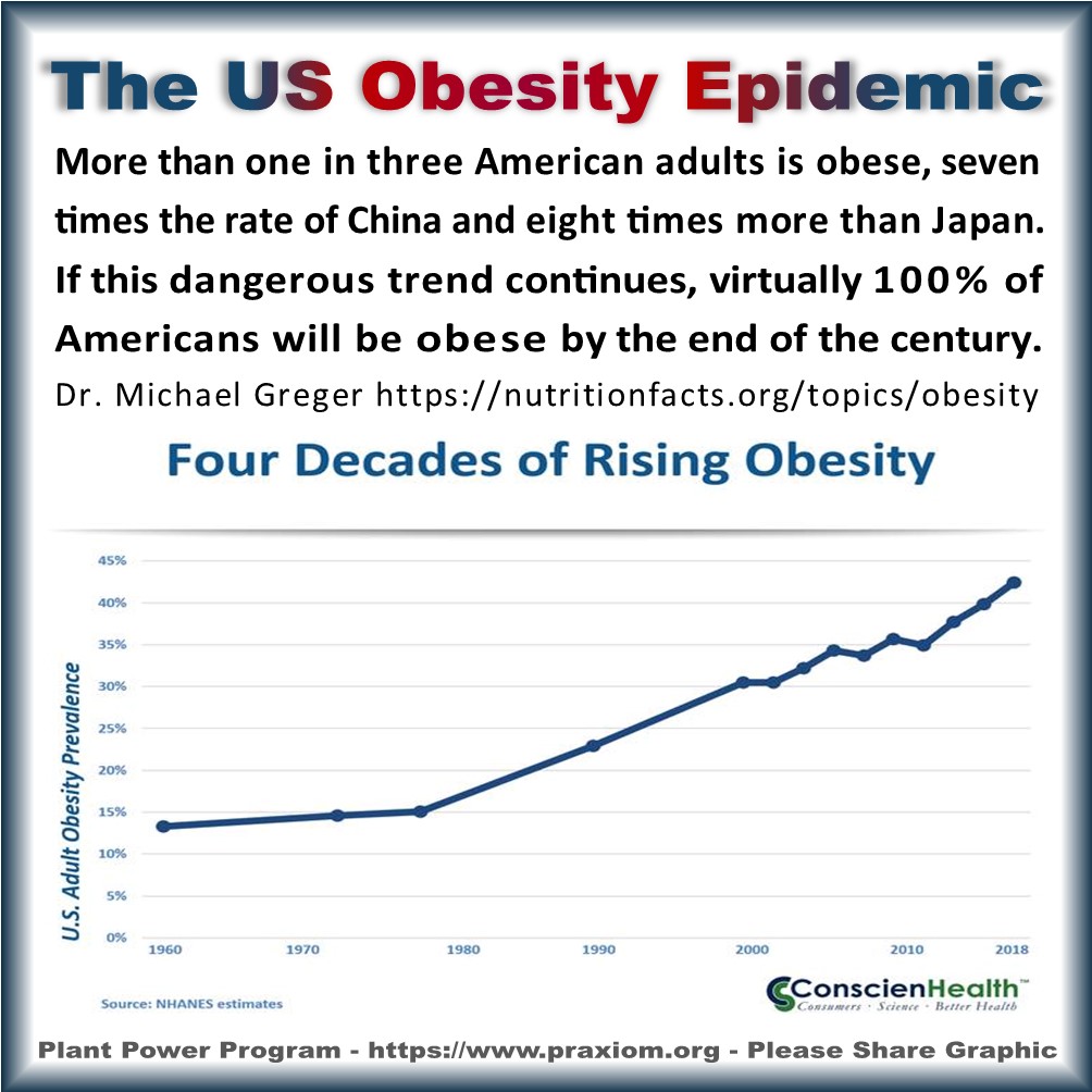 The US Obesity Epidemic - Dr. Michael Greger