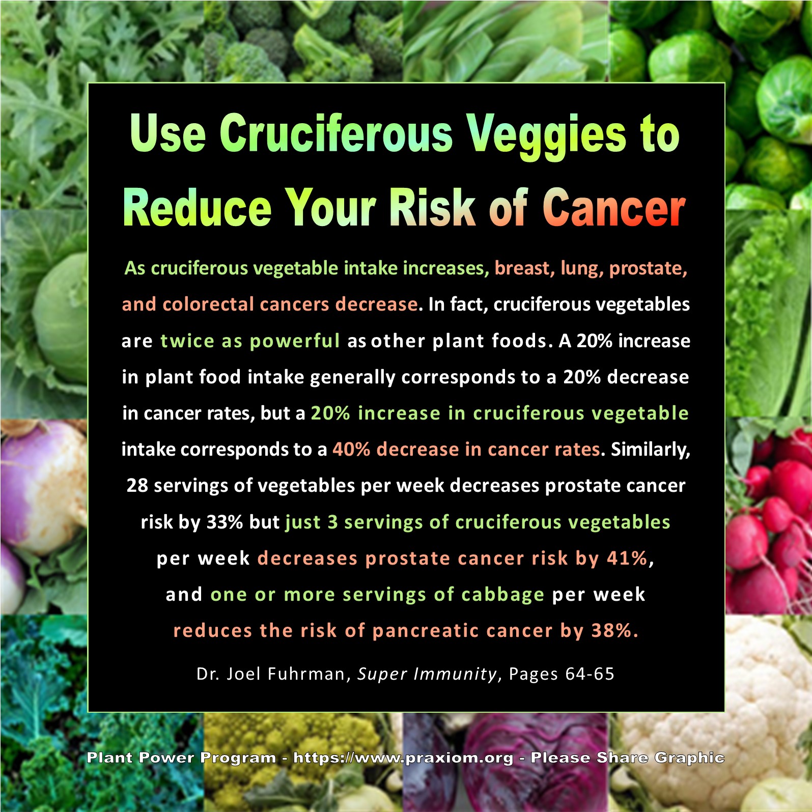 Use Cruciferous Vegetables to Reduce Your Risk of Cancer - Dr Joel Fuhrman
