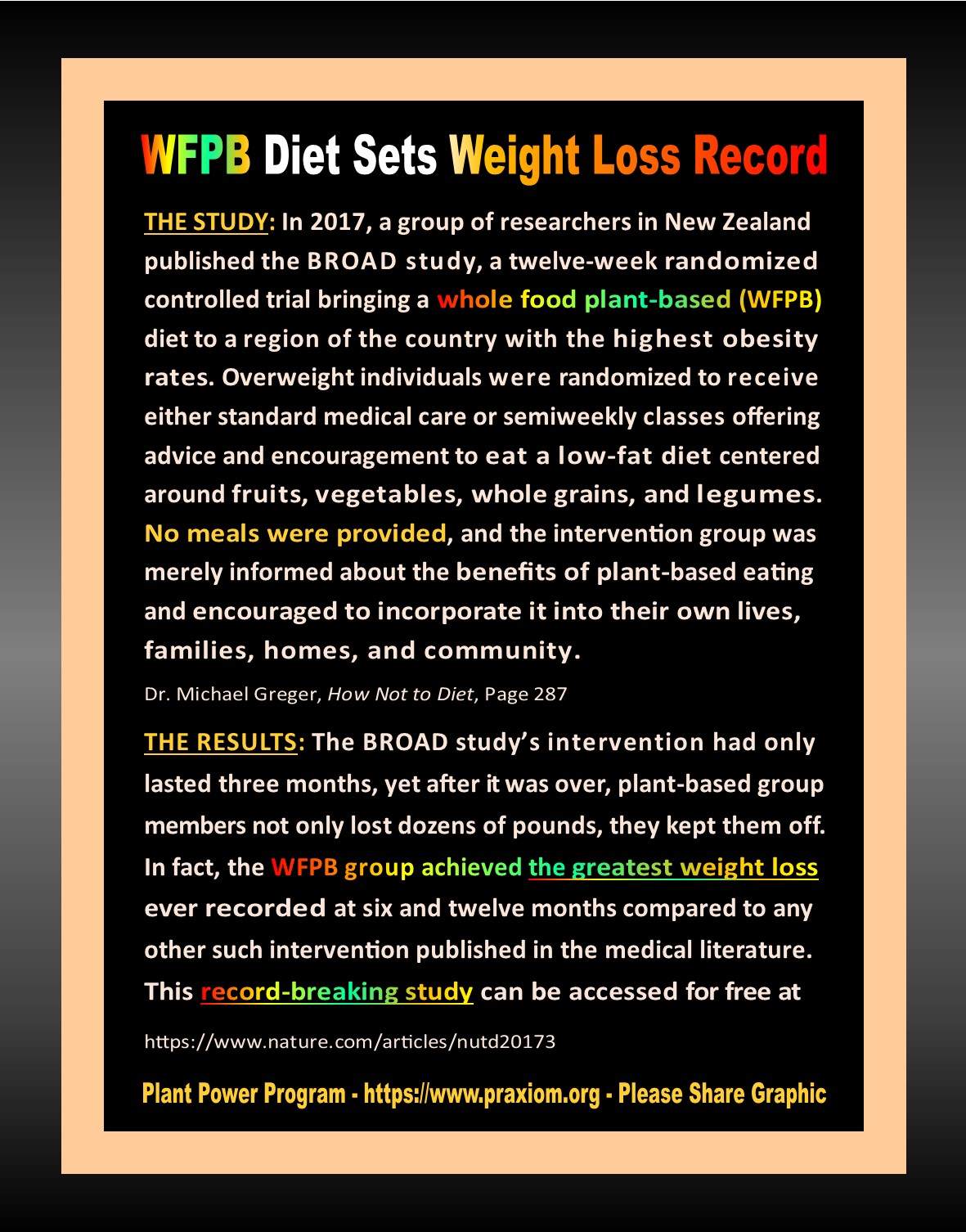 WFPB Diet Sets Weight Loss Record - Dr. Michael Greger