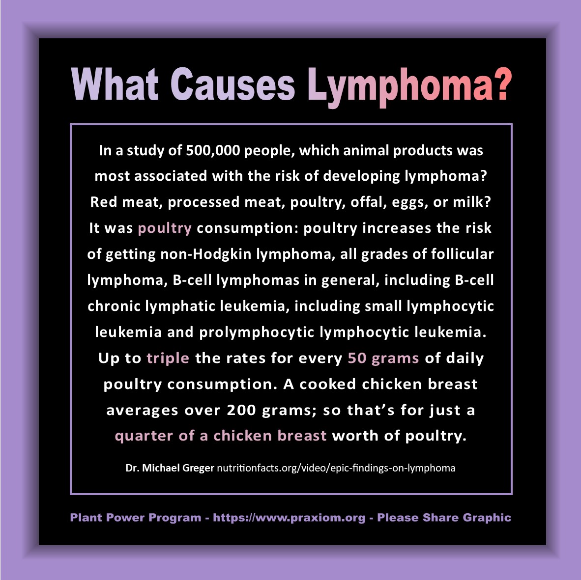 Lymphoma - Dr. Michael Greger