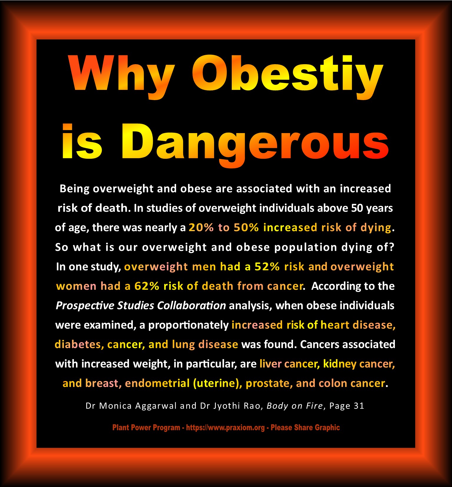 Why Obesity is Dangerous - Aggarwal and Rao
